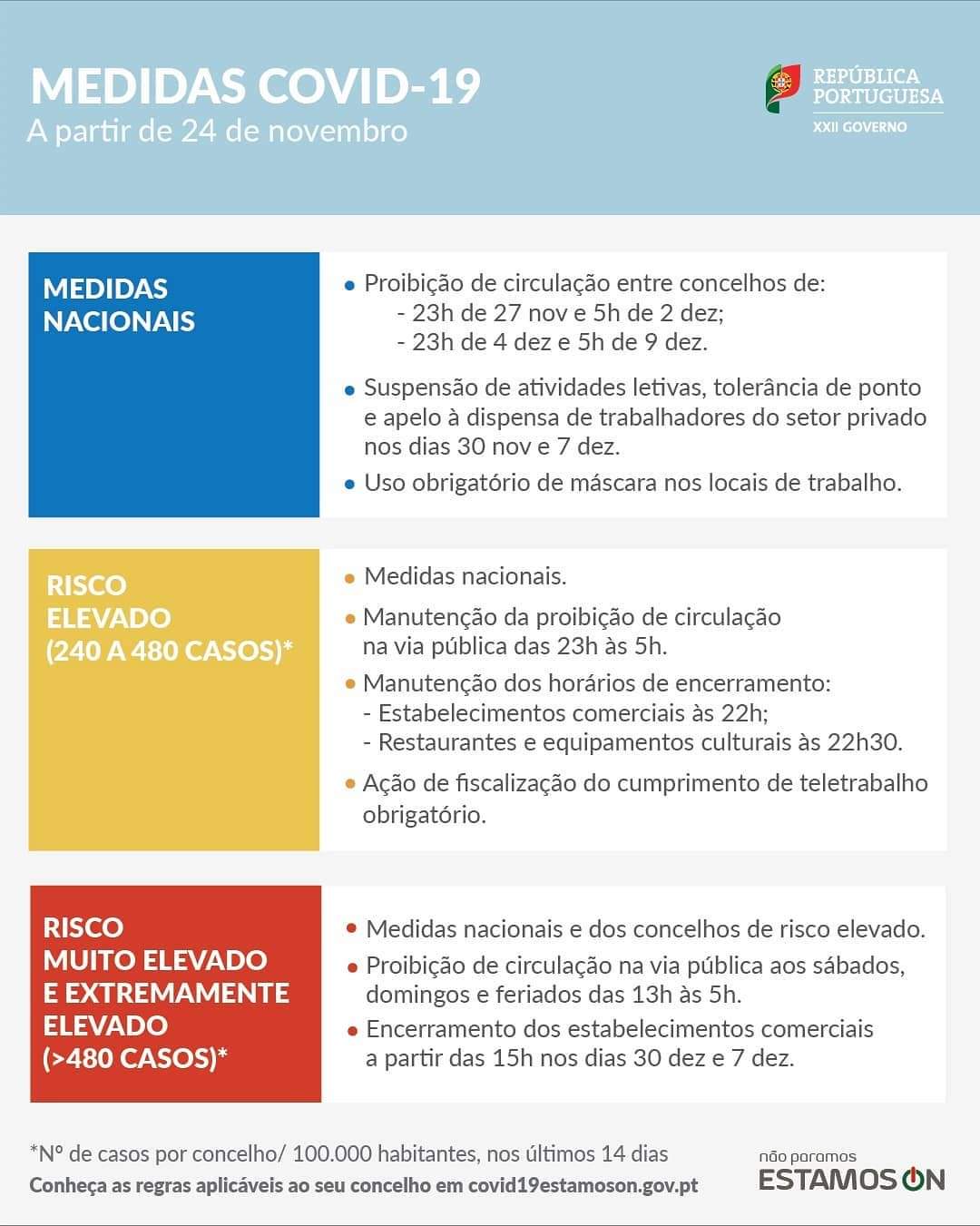 COVID-19, Medidas a partir de 9 de dezembro