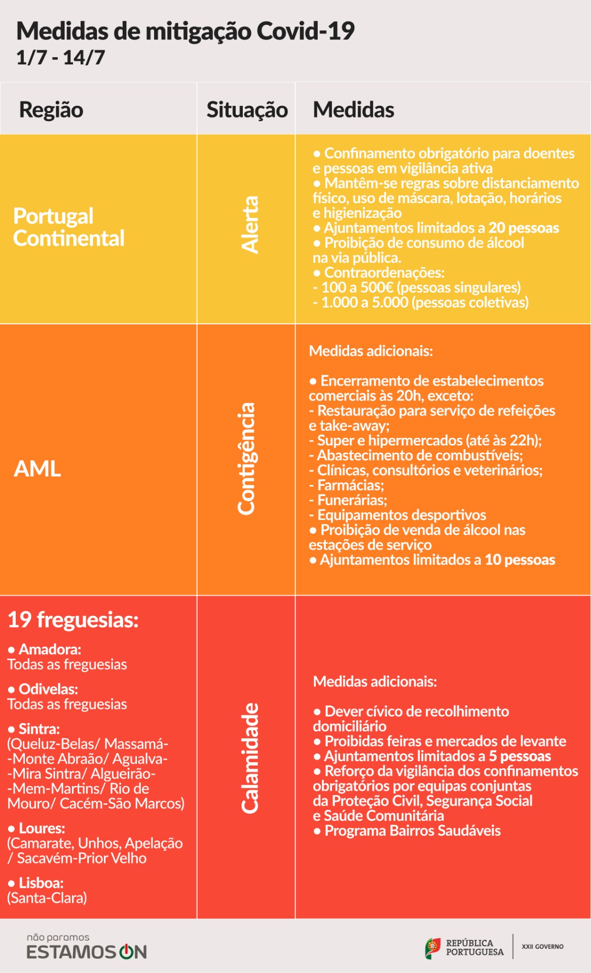 Covid 19 Nova Fase De Desconfinamento Camara Municipal De Santa Maria Da Feira